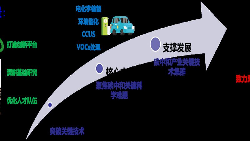 在选购食品复配防腐剂时，应关注以下性能指标：